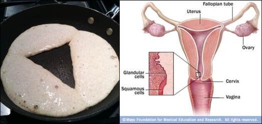 Uterus Pancakes