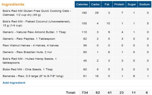 Oatmeal of Champions (gluten-free)